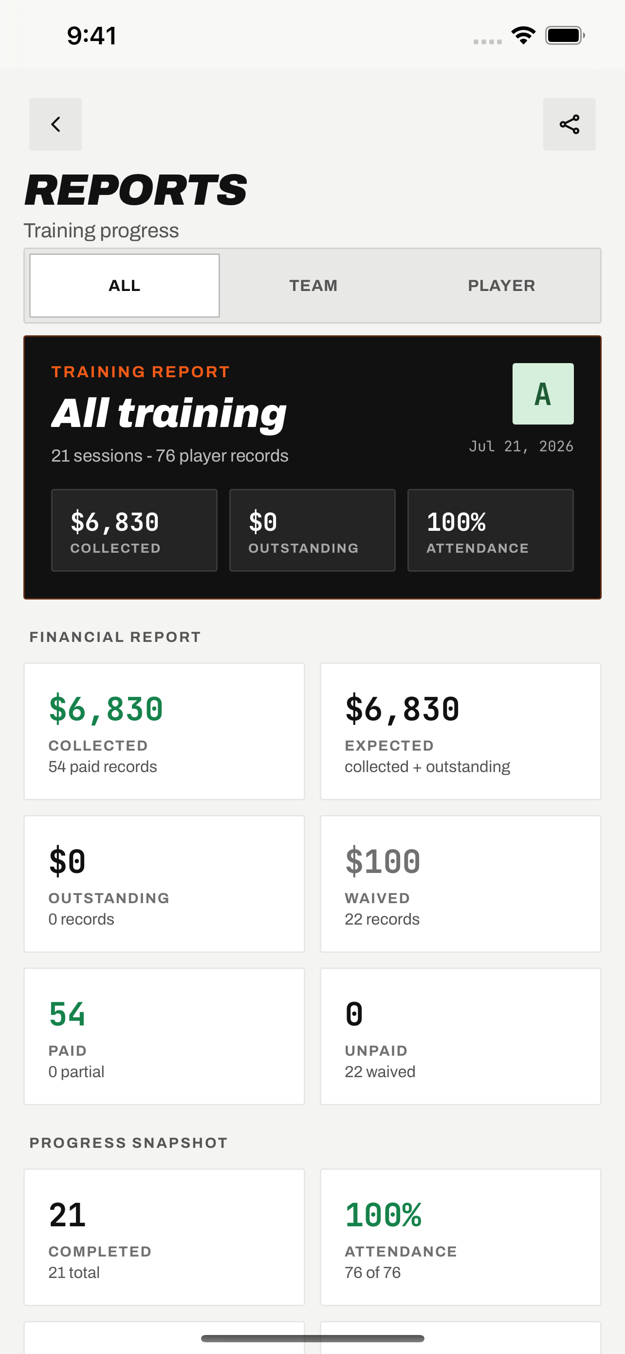 Squad IQ training progress and payment report