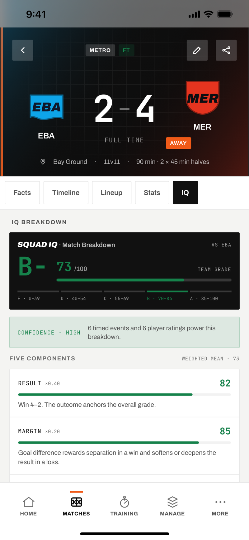 Squad IQ match breakdown showing a team grade and its weighted components