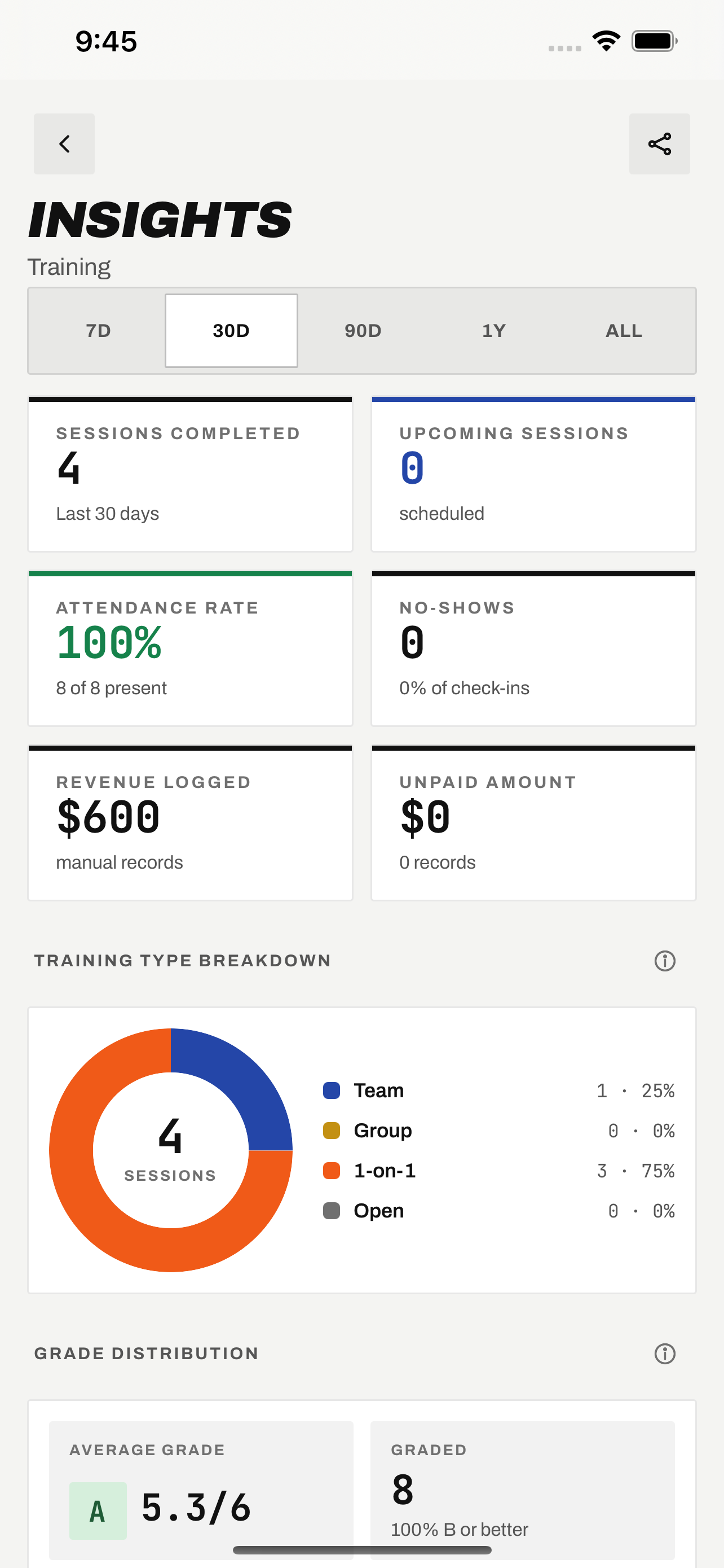 Squad IQ training insights and attendance analytics